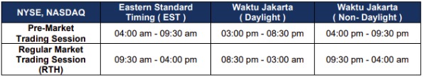 trading time us stocks