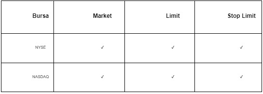 platform nova data