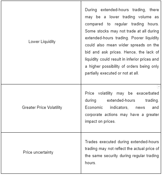 us stocks pre market risk